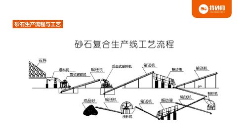 砂石基礎(chǔ)知識培訓(xùn)課件